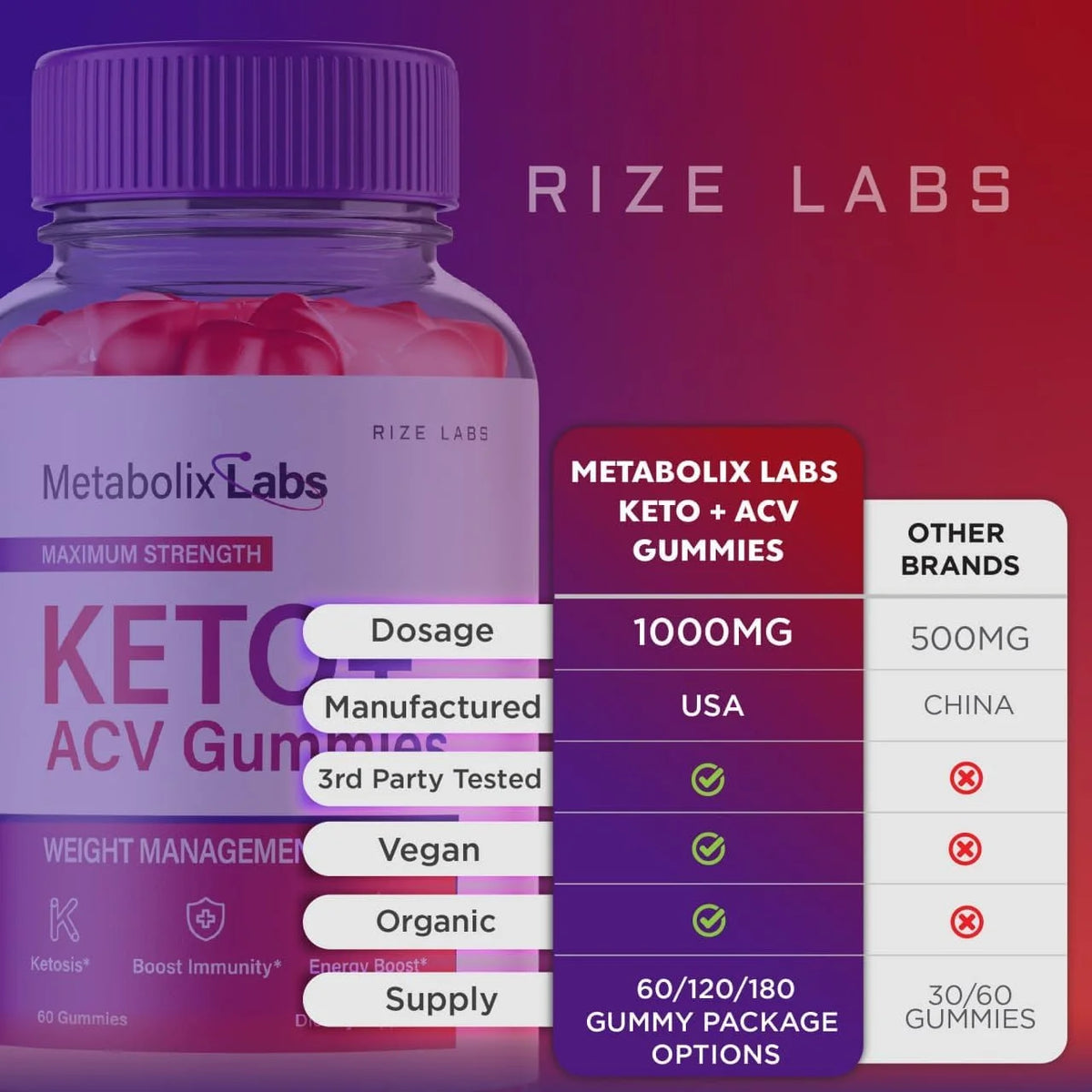 120 Gummies Keto ACV Gummies E7854