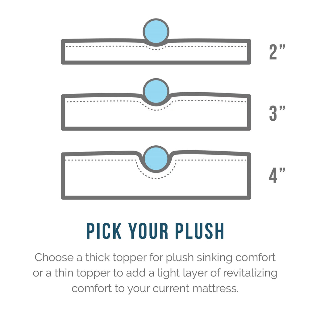 3" Cooling Gel Memory Foam Mattress Topper, Twin-XL Y5085