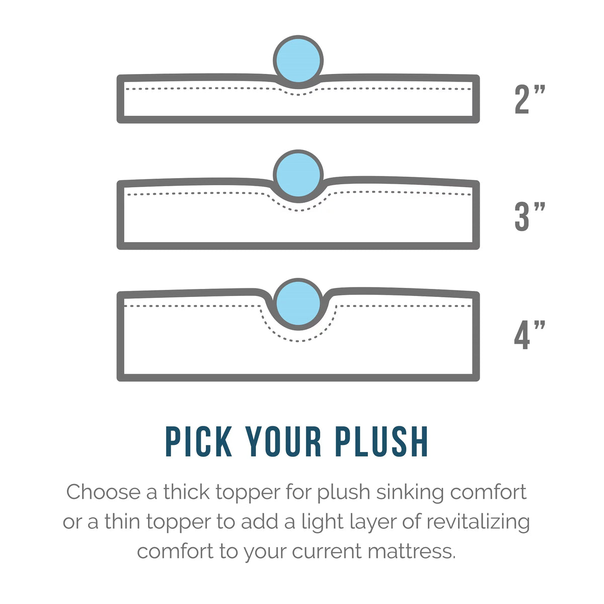 3" Cooling Gel Memory Foam Mattress Topper, Twin-XL Y5085