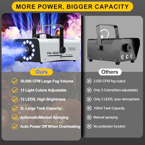 1500W 20000CFM Fog Machine with LED Lights K24766