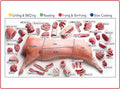 18x24 Pork Butcher Chart Poster X1072