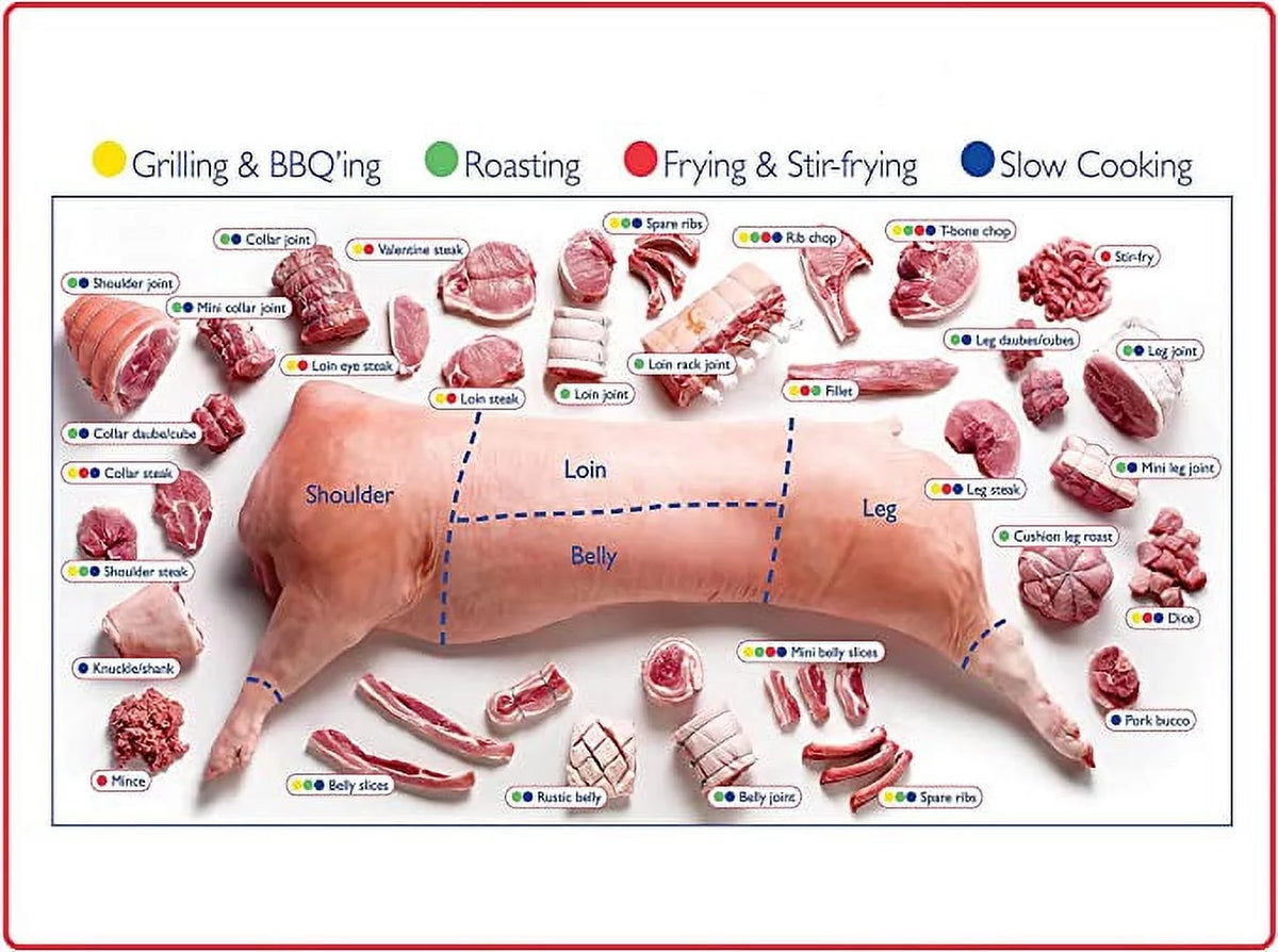 18x24 Pork Butcher Chart Poster X1072