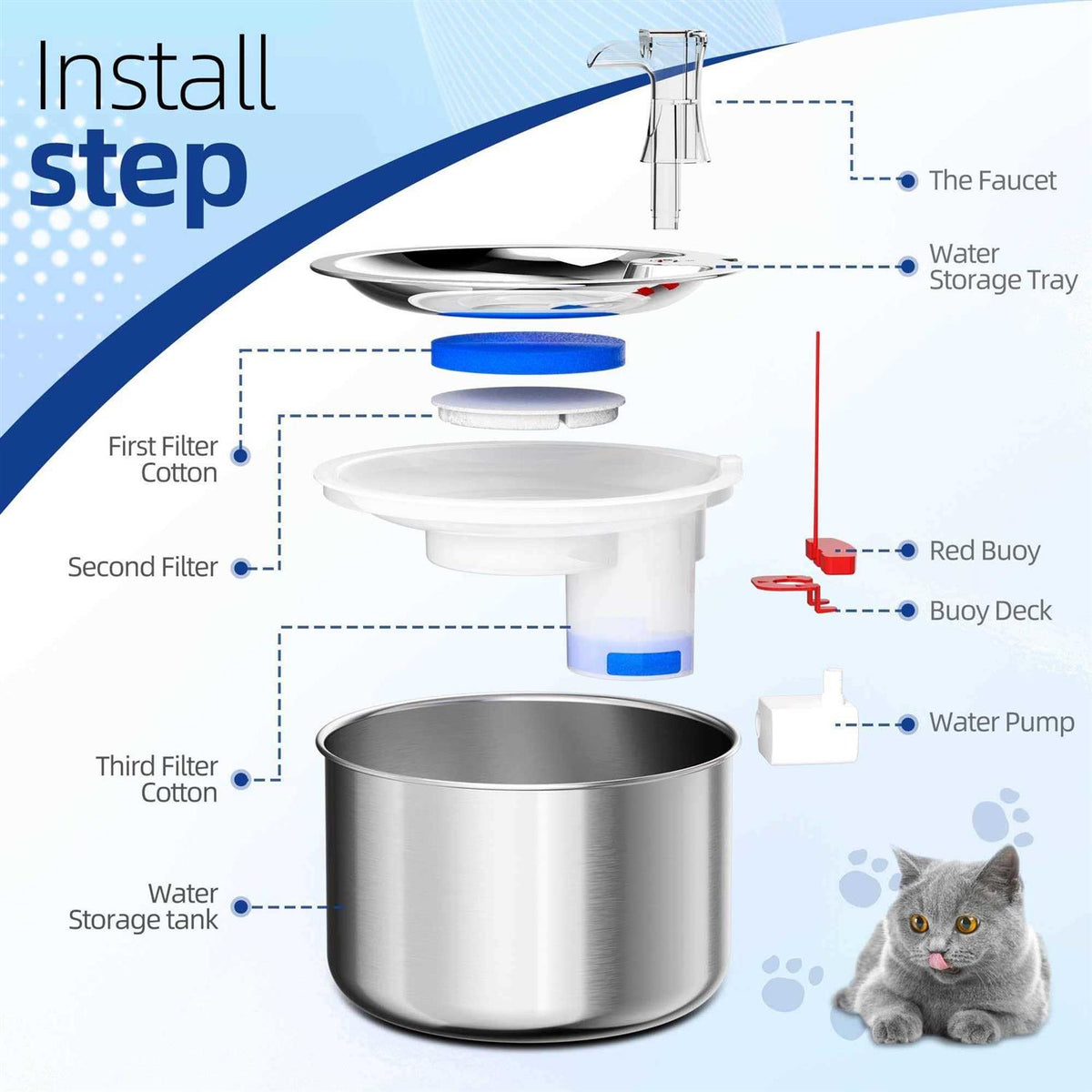 Cat Water Fountain Stainless Steel U30346