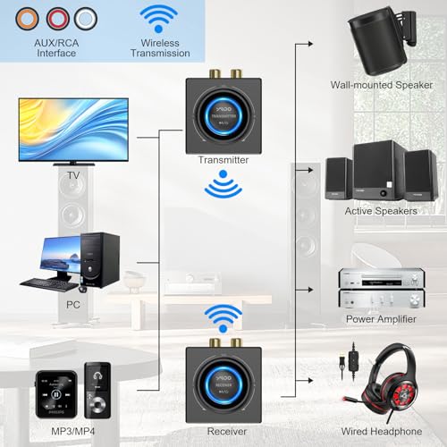 2.4GHz Wireless Audio Transmitter and Receiver U39440